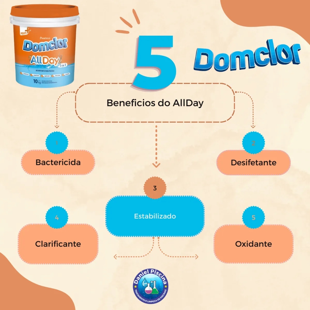 CLORO DOMCLOR 5X1 MULTIACAO 10KG ALLDAY