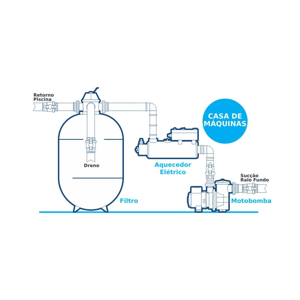 AQUECEDOR ELÉTRICO PISCINA 05KW LTE-20 MONOFASICO 220V WI-FI