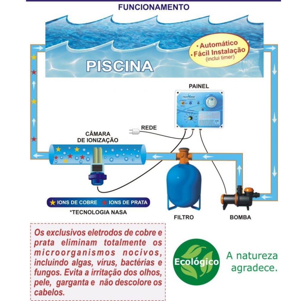 IONIZADOR PURE WATER.PW  505 AG p/ piscinas 505M3
