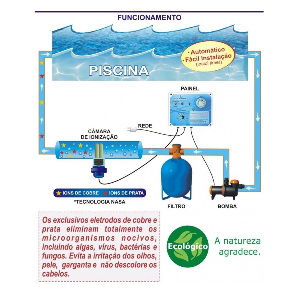 Ionizador PURE WATER.PW 305 AG+ p/ piscinas até 305M3