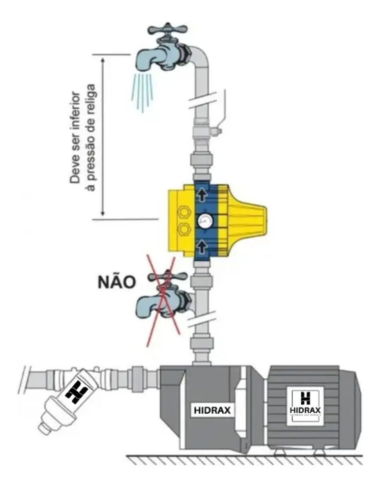 SYLLENT PRESSOSTATO ELETRÔNICO P/ BOMBA  ATÉ 1/2CV KMBR020/I